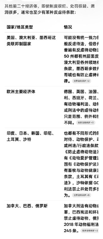 李颖用的这张图是openai做的，错漏百出，甚至出现一个国家的涂色标注被分成两半，比如越南、韩国