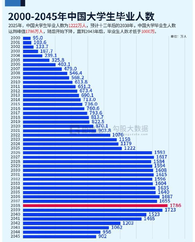 准备好从明年开始的失