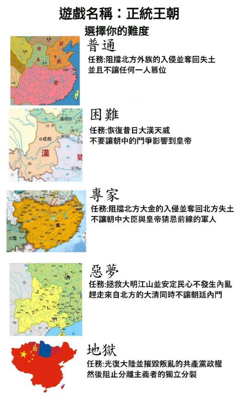 選擇你的遊戲難度