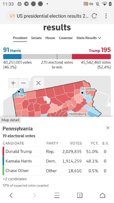 川普目前拿下宾州川普目前拿下宾州