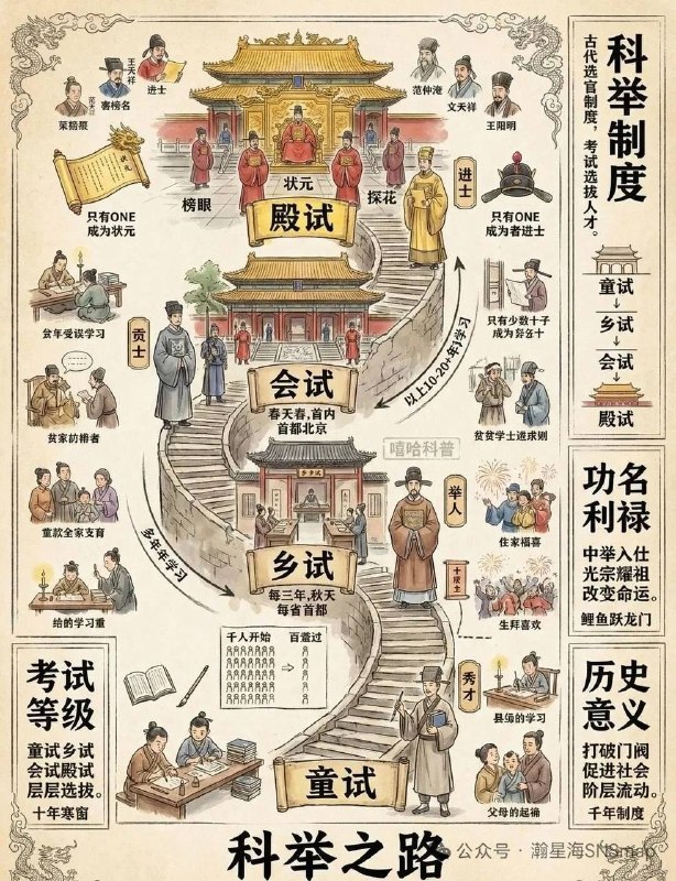 打破门伐❌筛选奴才✅