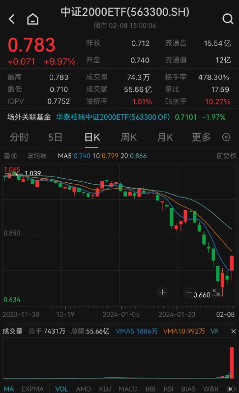 股市封低反弹，中国强梦再续，大大早日康复，国人龙年大运！股市封低反弹，中国强梦再续，大大早日康复，国人龙年大运！