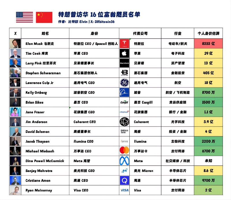 是来谈生意还是来集体