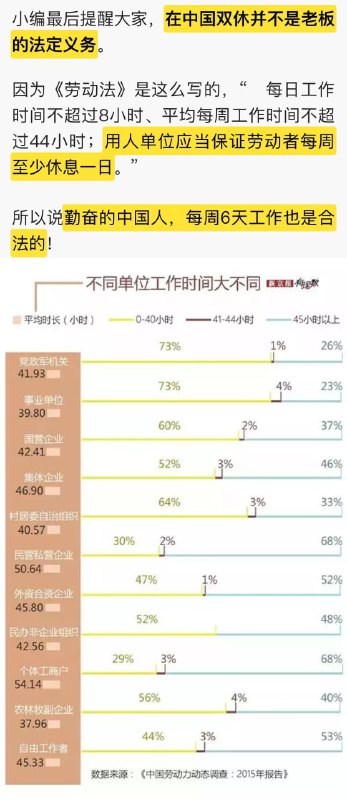 2272小时？平均每天才6小时，不努力的东西，早该管管了！2272小时？平均每天才6小时，不努力的东西，早该管管了！