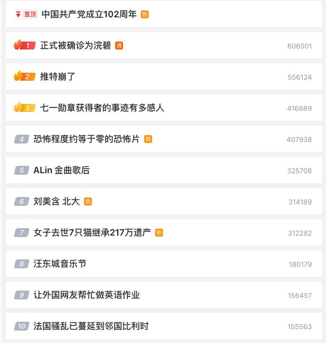 微博熱搜第二條…