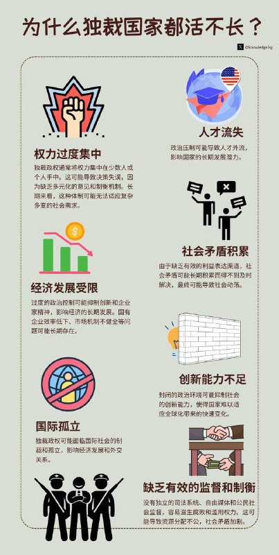 为什么各国大大都很快滚蛋