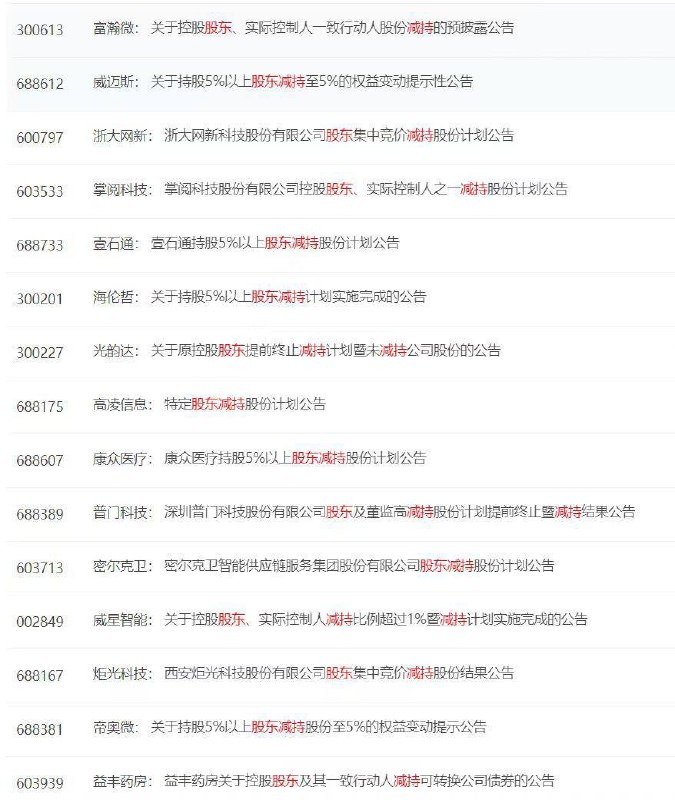 A股大股东逆市恶意减持，这是当众打大大脸啊？A股大股东逆市恶意减持，这是当众打大大脸啊？