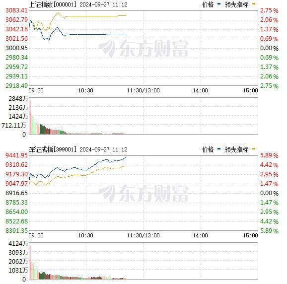 上证交易所好像宕机了