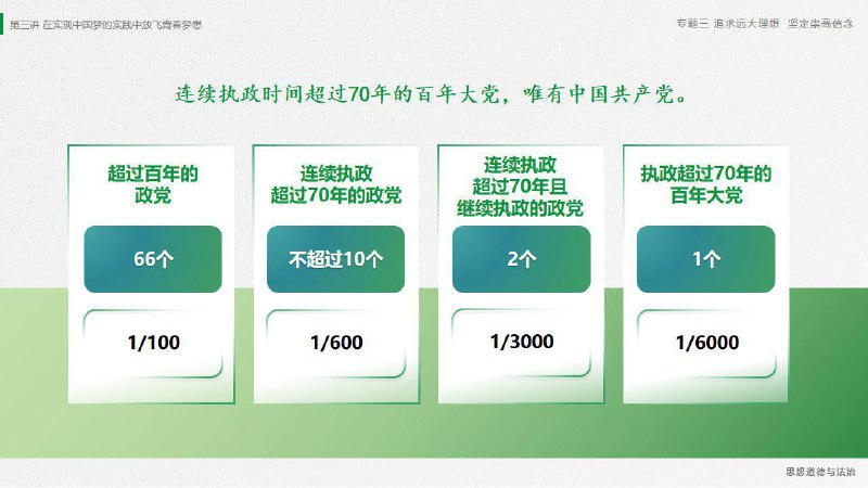 谢谢政治老师分享 👍