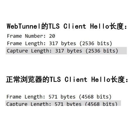 Tor浏览器的网桥WebTunnel存在被审查机构的流量识别的潜在问题