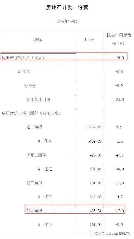 在习包子清零政策下，上海经济数据全面下滑