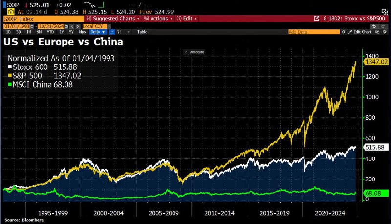 美股涨那么多，中国怎么像条青虫趴着不动？