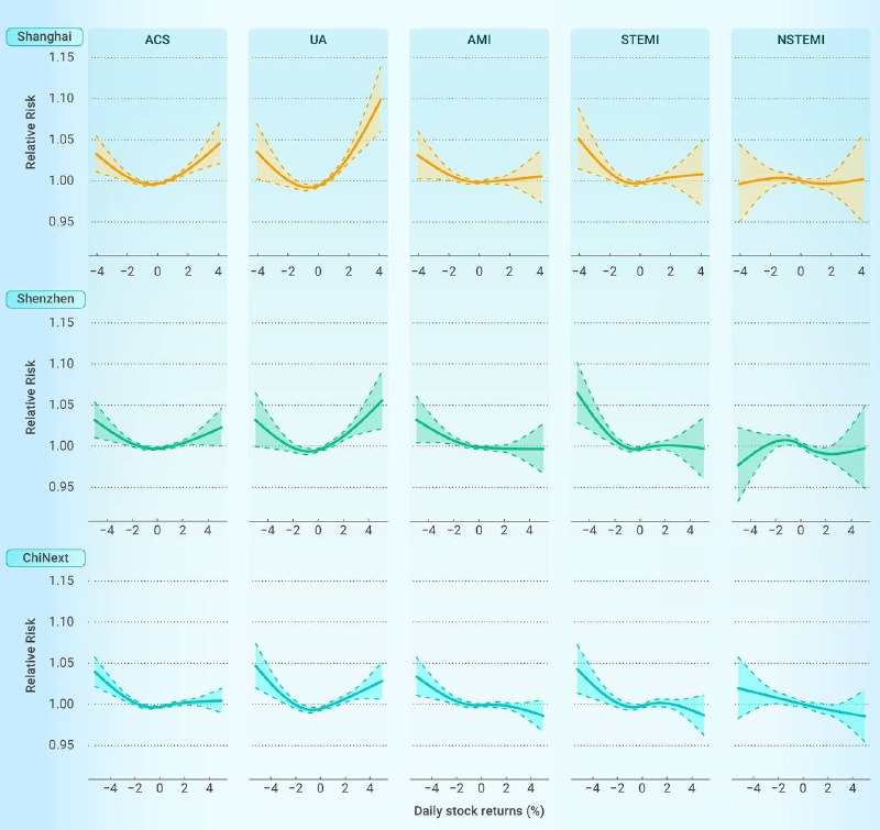 不正确的集体心跳论文《中国股市波动对急性冠状动脉综合征发作的影响》