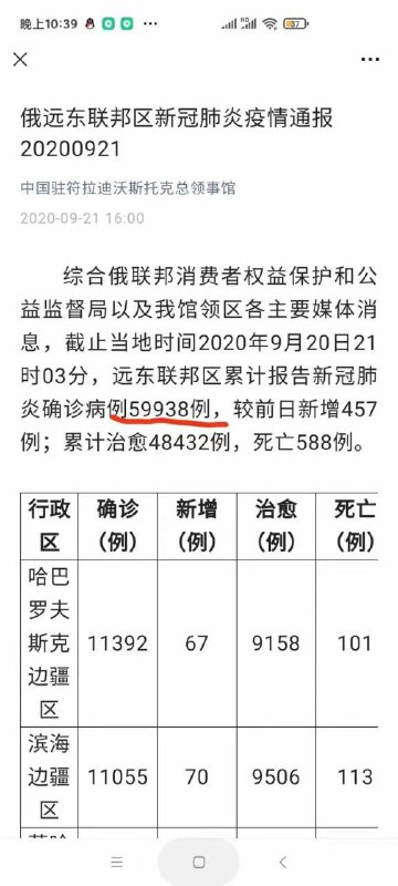 原来中国卫健委公布的死亡数字59938例是抄袭俄罗斯远东联邦区的数据，真的是煞费苦心啊