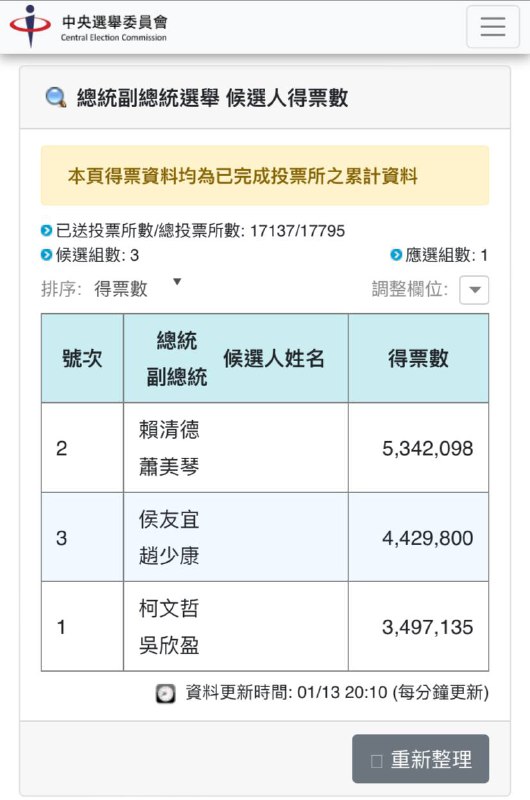 赖清德当选中华民国（台湾）🇹🇼总统