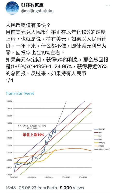 人民币贬值速度相当于年化利率16%