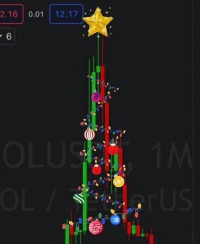 币圈大佬祝广大反共投资者圣诞快乐