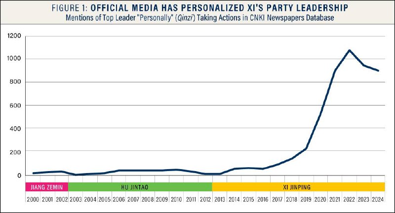 西方政治研究，抹黑我领袖“亲自”指挥、亲自部署！详情 原文传送门