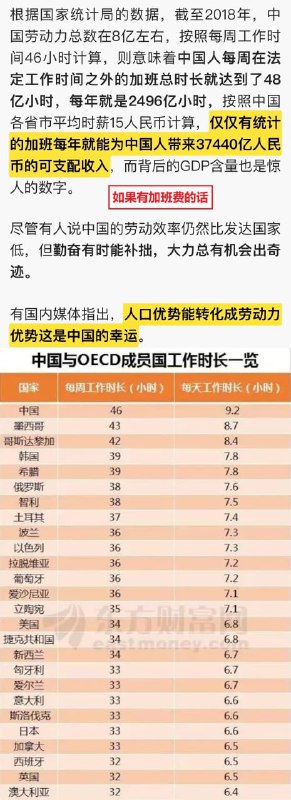 2272小时？平均每天才6小时，不努力的东西，早该管管了！2272小时？平均每天才6小时，不努力的东西，早该管管了！