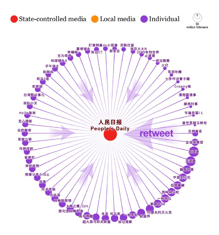 日经新闻整理的“蛆块链”可视化By