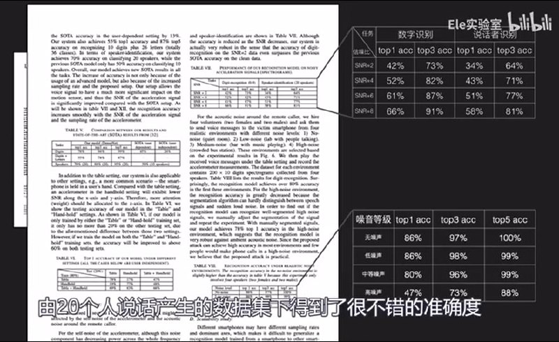 2020年，浙江大学发表了一篇题为《Learning-based Practical Smartphone Eavesdropping with Built-in Accelerometer》（基于学习的内置加速度传感器的实用智能手机窃听）的论文，指出了手机 app 使用【无需申请权限的】加速度传感器进行窃听的一种可行方案