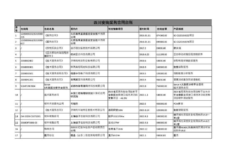 安洵信息技术公司与公安合作采购曝光包含获取海外涉密政务单位明码标价，国内政务采购合同等另外可以一窥墙国网安内幕，知己知彼