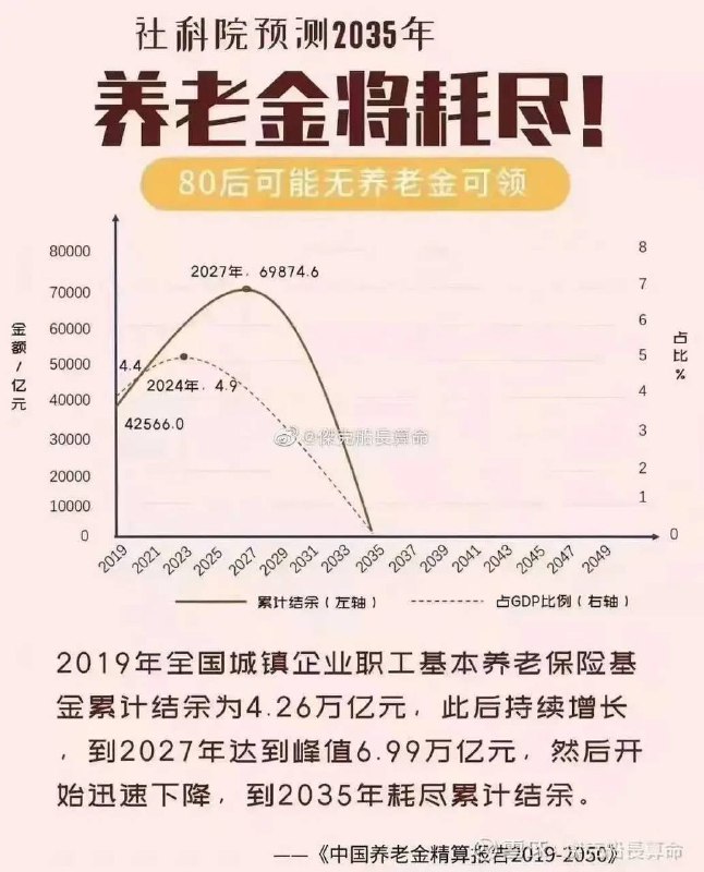 社保早就是账面数字了，这还是2019年的报告，并没有预测到其后的三年疫情封控和土地财政崩溃
