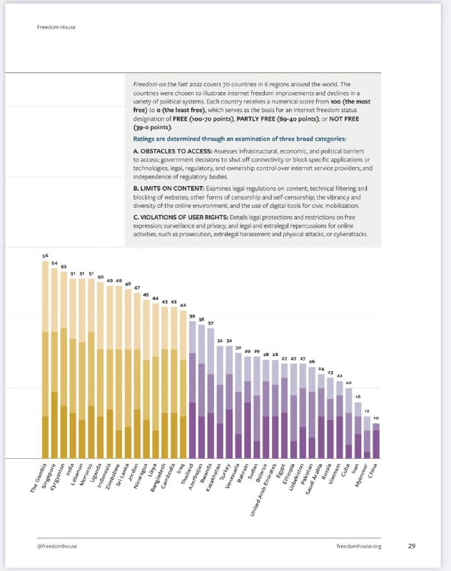 2022年全球互联网自由度排名，前十名