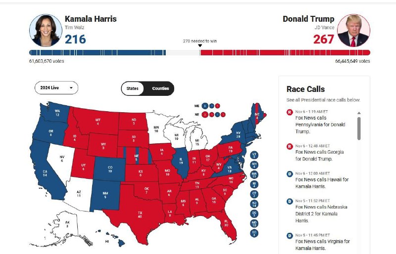 结束了✔️ 川普总统！！！