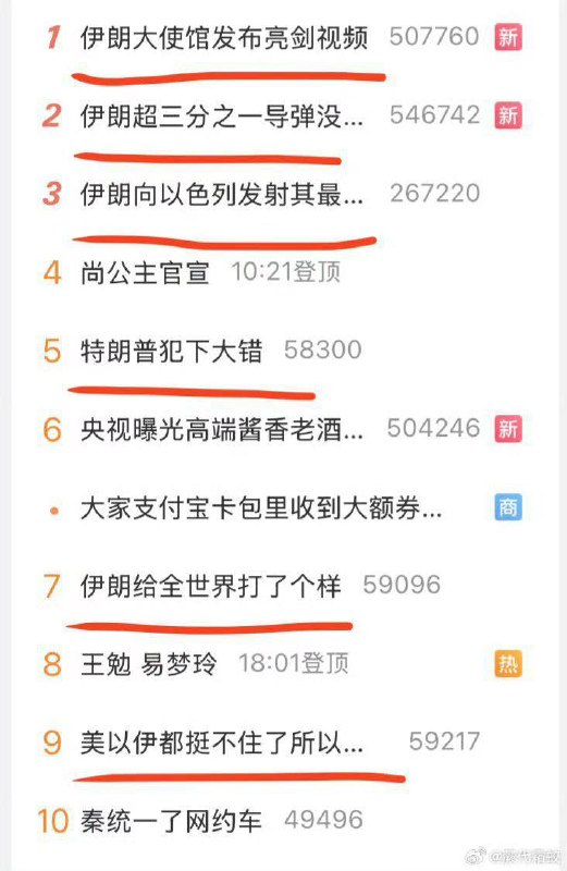 继“乌克兰放手一搏改变不了战略被动”之后，微博又出神热搜“伊朗给全世界打了个样”