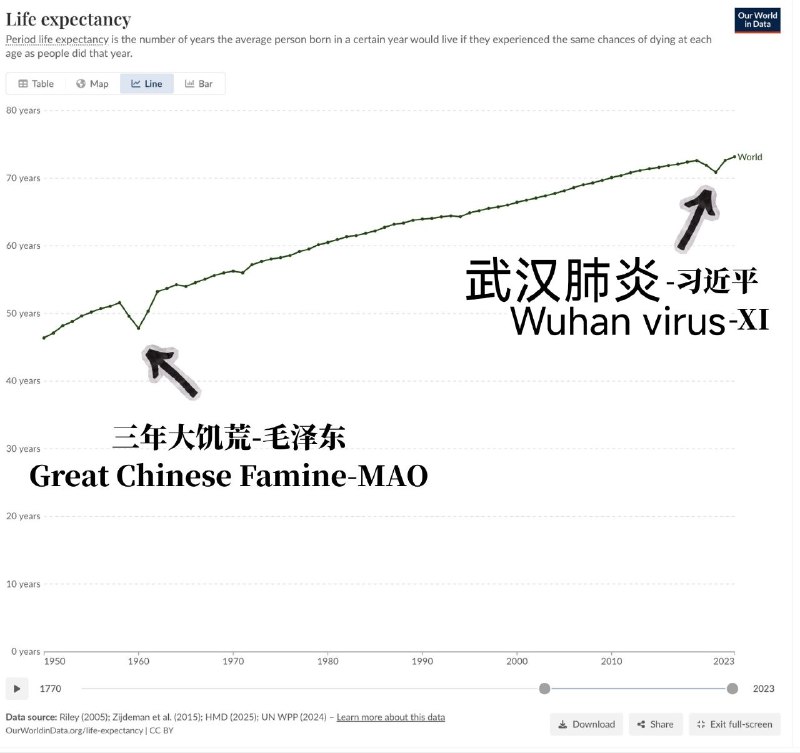 做空地球人均寿命有没有搞头😎 匿名投稿