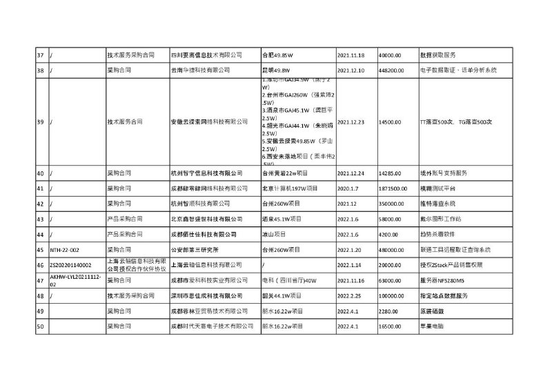 安洵信息技术公司与公安合作采购曝光包含获取海外涉密政务单位明码标价，国内政务采购合同等另外可以一窥墙国网安内幕，知己知彼