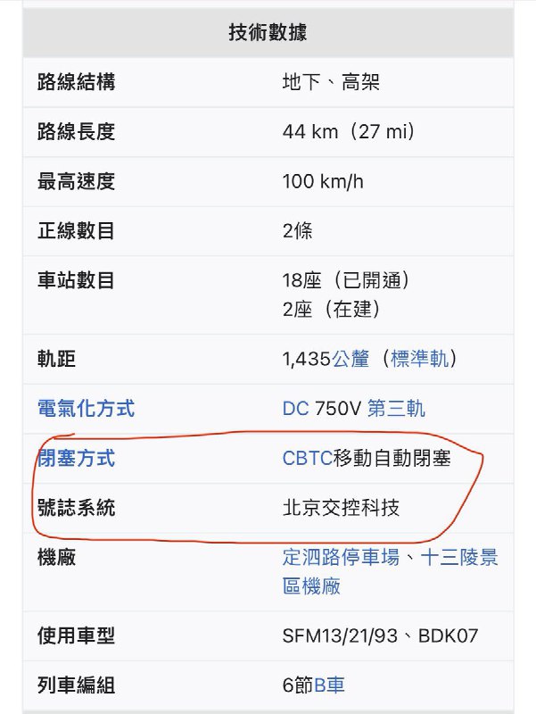 @whyyoutouzhele 昌平线的信号系统是国产（北京交控科技）🥲🥲2011年上海地铁10号线也追尾过