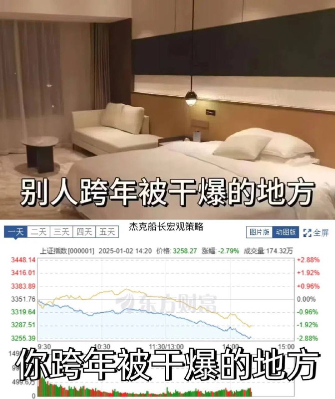 群友们亏了多少#早上好中国人