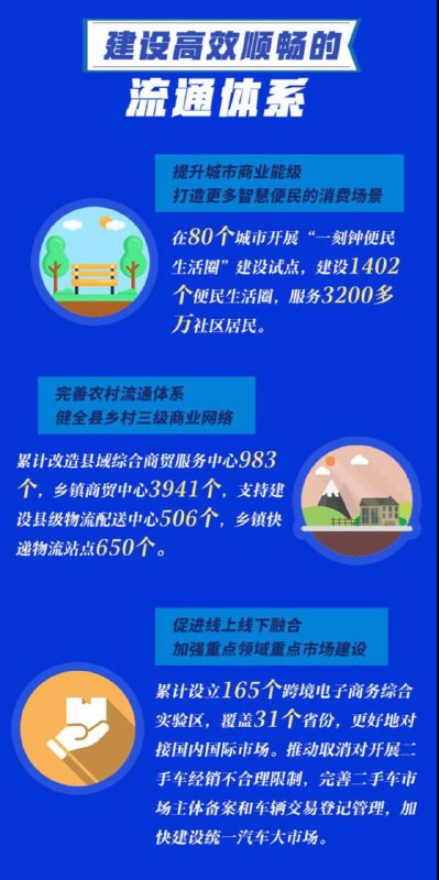 新华社总结的2017年开始的人民公社运动，请问您感受到经济的活力了嘛🤔？新华社总结的2017年开始的人民公社运动，请问您感受到经济的活力了嘛🤔？