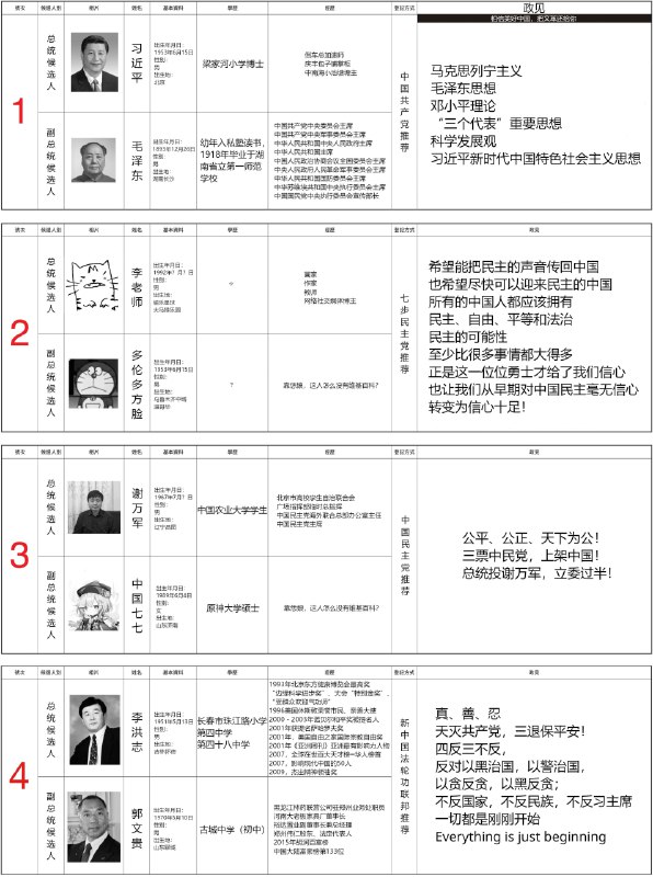 平行世界的中国总统选举选举公报By