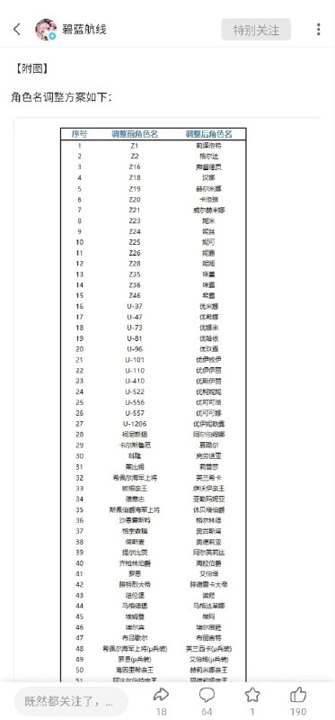 某联合国五常，GDP 世界第二的大国天天被二战战败国的载具名称整破防🤡赶紧看一眼 Wikipedia 以确定自己没有穿越到了 TNO 世界线😅