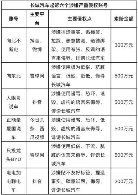 政府不能黑，华为不能黑，国产飞机不能黑，现在国产车也不能黑了，最后就该中国男足也不能骂了