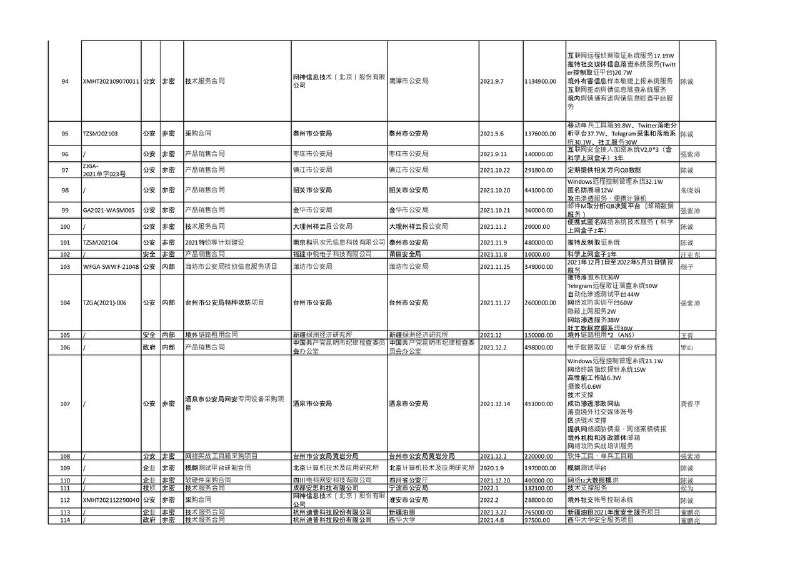 安洵信息技术公司与公安合作采购曝光包含获取海外涉密政务单位明码标价，国内政务采购合同等另外可以一窥墙国网安内幕，知己知彼