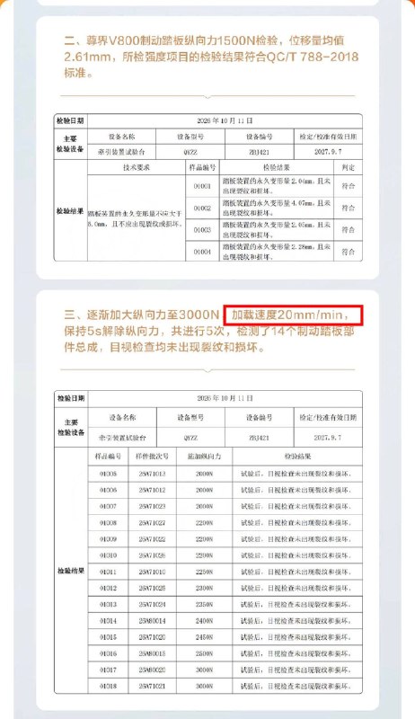 尊界汽车不服懂车帝的测试结果，找第三方检测，证明刹车踏板安全可靠，没有断裂
