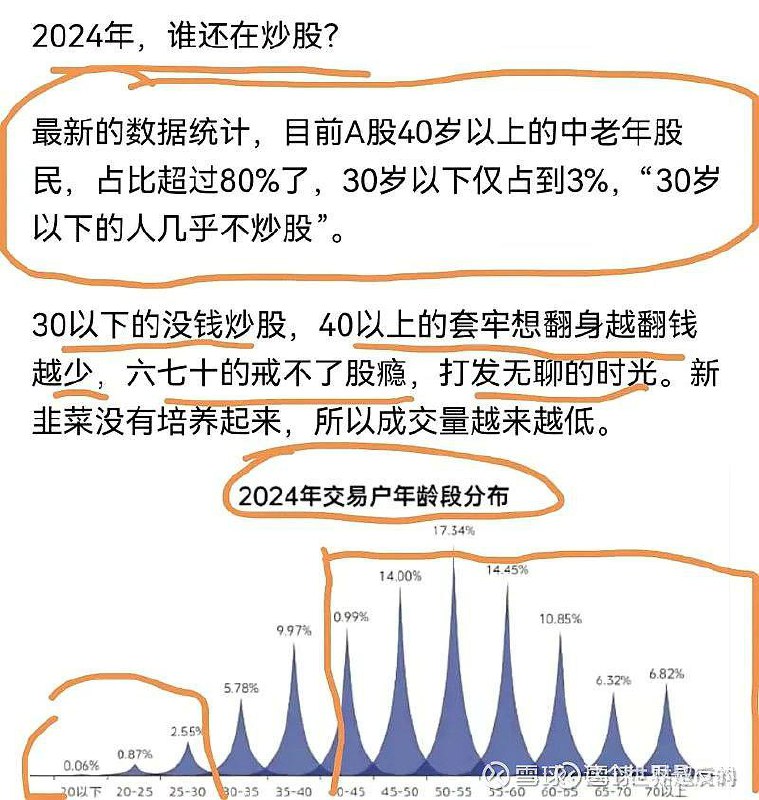 这让习近平怎么割韭菜啊，习近平还计划用割韭菜的钱去打台湾呢！By