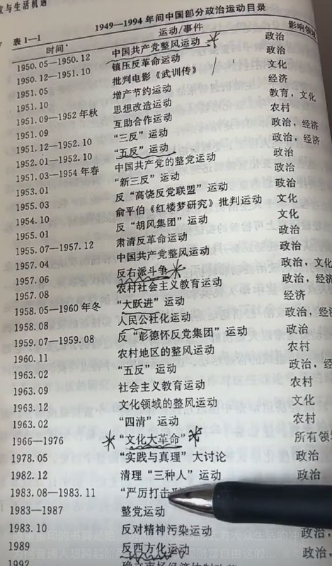 老中運動會，毛賊東健身房By