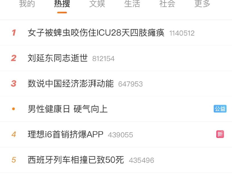 今天 vs 昨天
