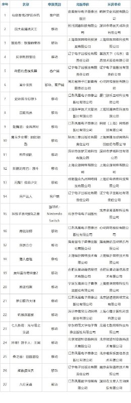 蔚蓝档案居然还能拿到版号？这是要和谐成什么样子？同期的还有什么“优骏少女”，估计是赛马娘，看来都觉得墙国人钱太好赚了而不惜自降身价捏😅