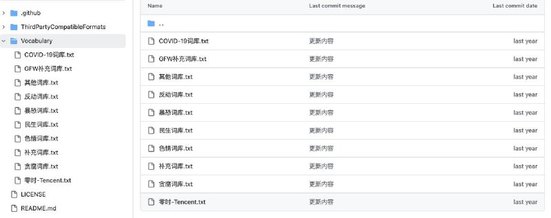 一个持续更新的中文敏