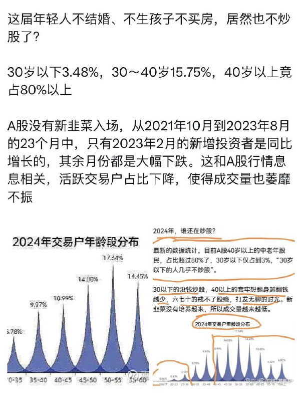 这让习近平怎么割韭菜啊，习近平还计划用割韭菜的钱去打台湾呢！By