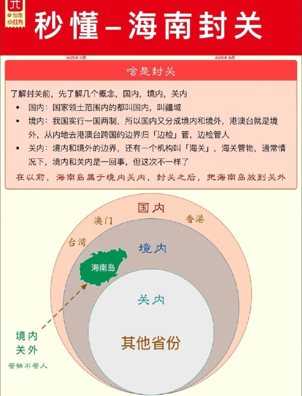 一个国家还能分境内境