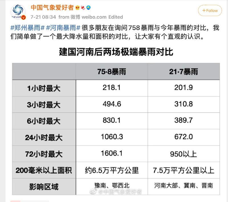 说好的千年一遇呢By