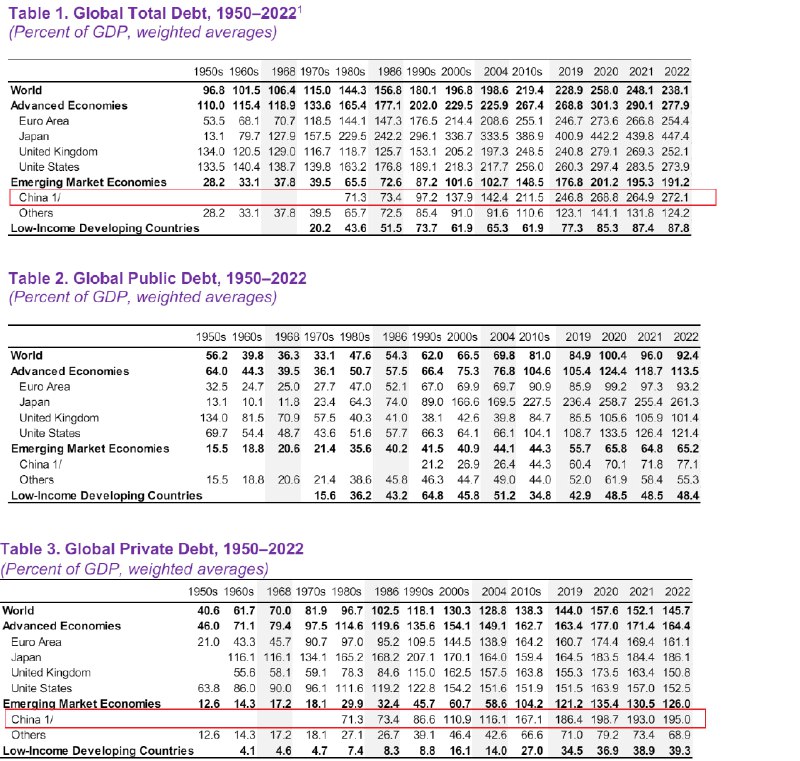 我们中国的网贷真的是太厉害了