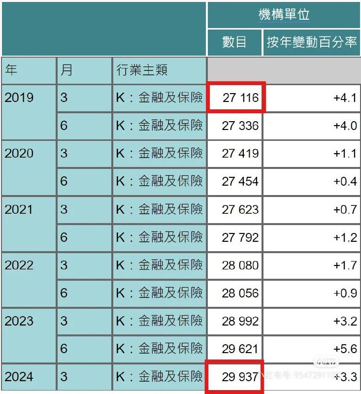 习包子推行香港内地化成果展示